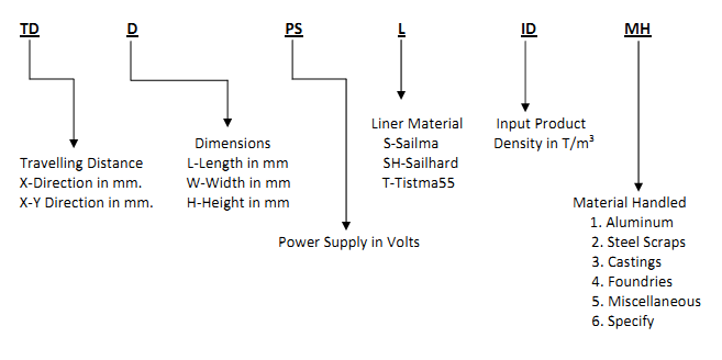 selection guide for Vibratory Furnace Charger